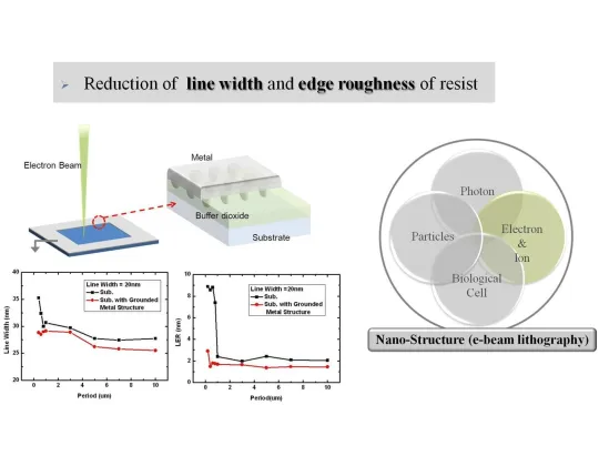 台大電子束實驗室