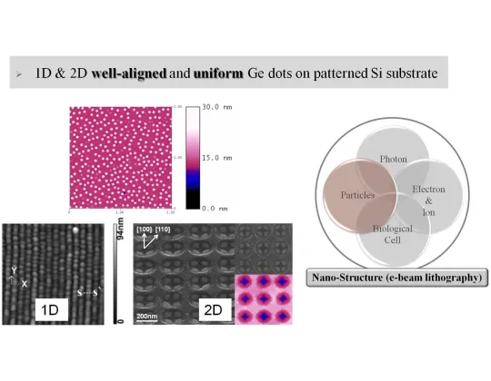 台大電子束實驗室