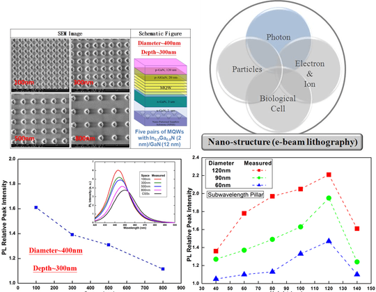 台大電子束實驗室